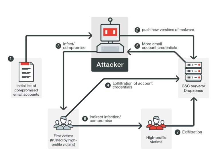 IMAGE FROM TrendMicro Website