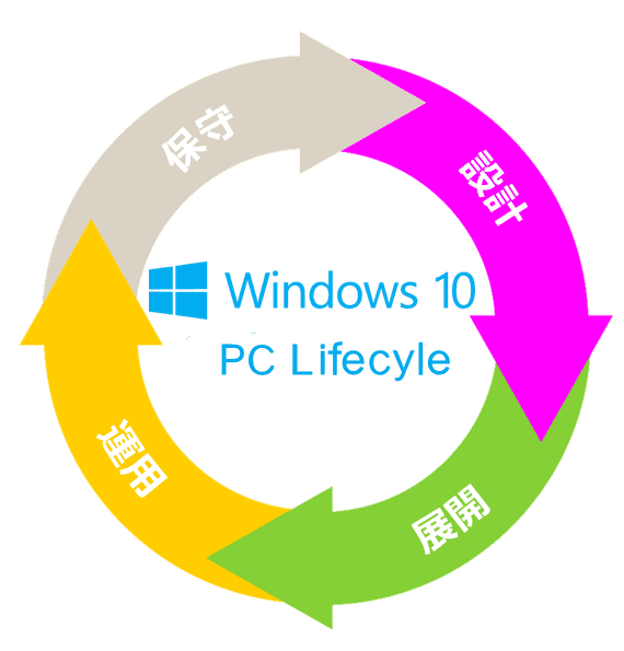 Windows Autopilot service