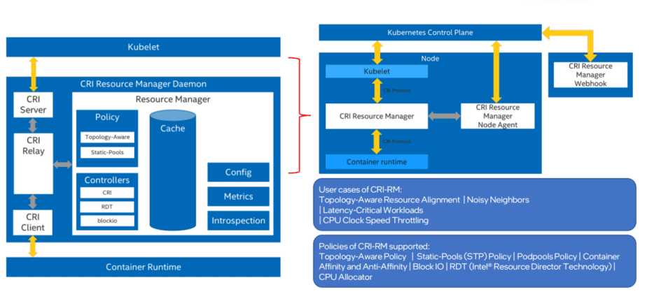 Accelerating into the cloud-native era, the value and role of Intel's hardware and software